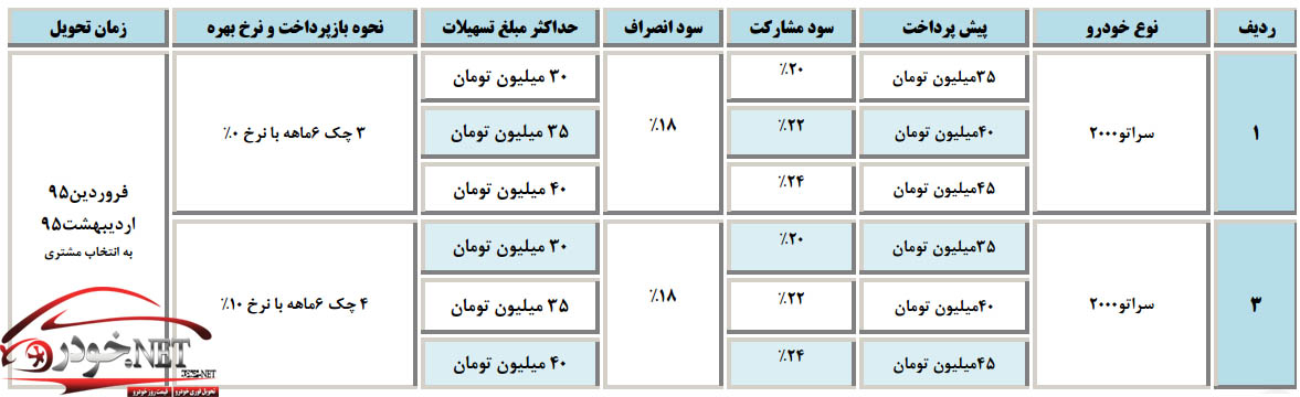 شرایط پیش فروش سراتو